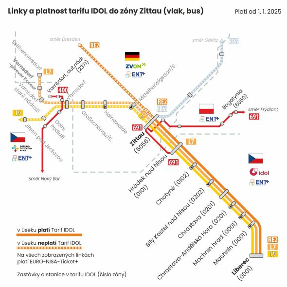 Schéma platnosti IDOL - Zittau 2025-01-01